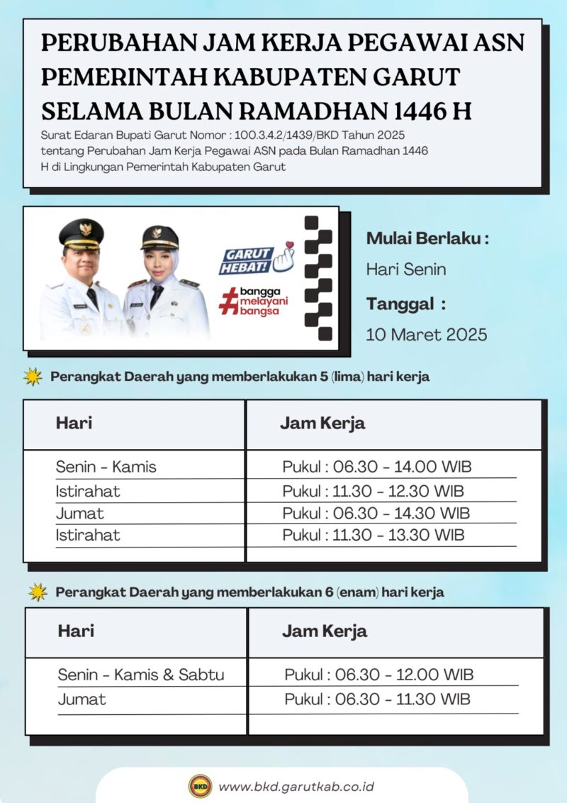 Sejumlah Aparatur Sipil Negara (ASN) di lingkungan Pemerintah Kabupaten Garut mengikuti apel pagi dengan seragam khas berwarna cokelat. Pemkab Garut resmi menyesuaikan jam kerja ASN selama bulan Ramadan 1446 H, mengacu pada kebijakan Pemprov Jabar, guna mendukung kelancaran ibadah puasa sekaligus menjaga produktivitas pelayanan publik. 